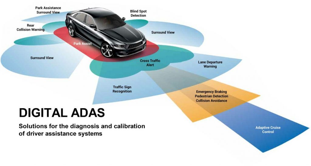 ADAS image